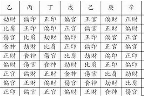 怎麼看自己的八字|生辰八字查询